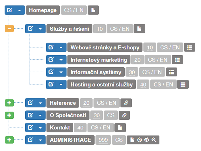 Content Management System